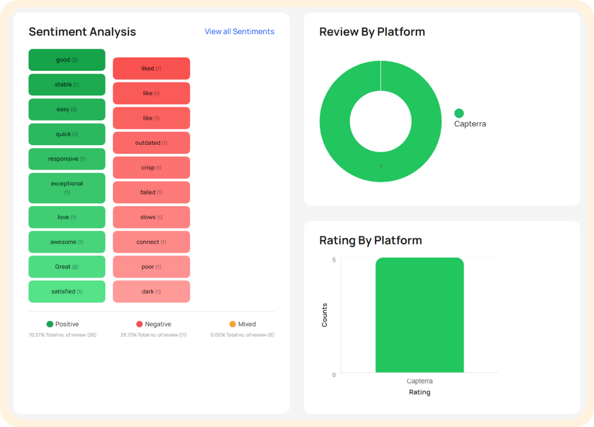 Content Settings - Private Feedback Workflow (11).png